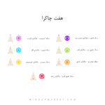 دستبند آلفابافی چاکرا - Image 4