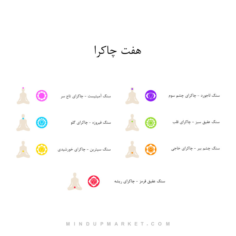 دستبند چاکرا چرم - Image 3