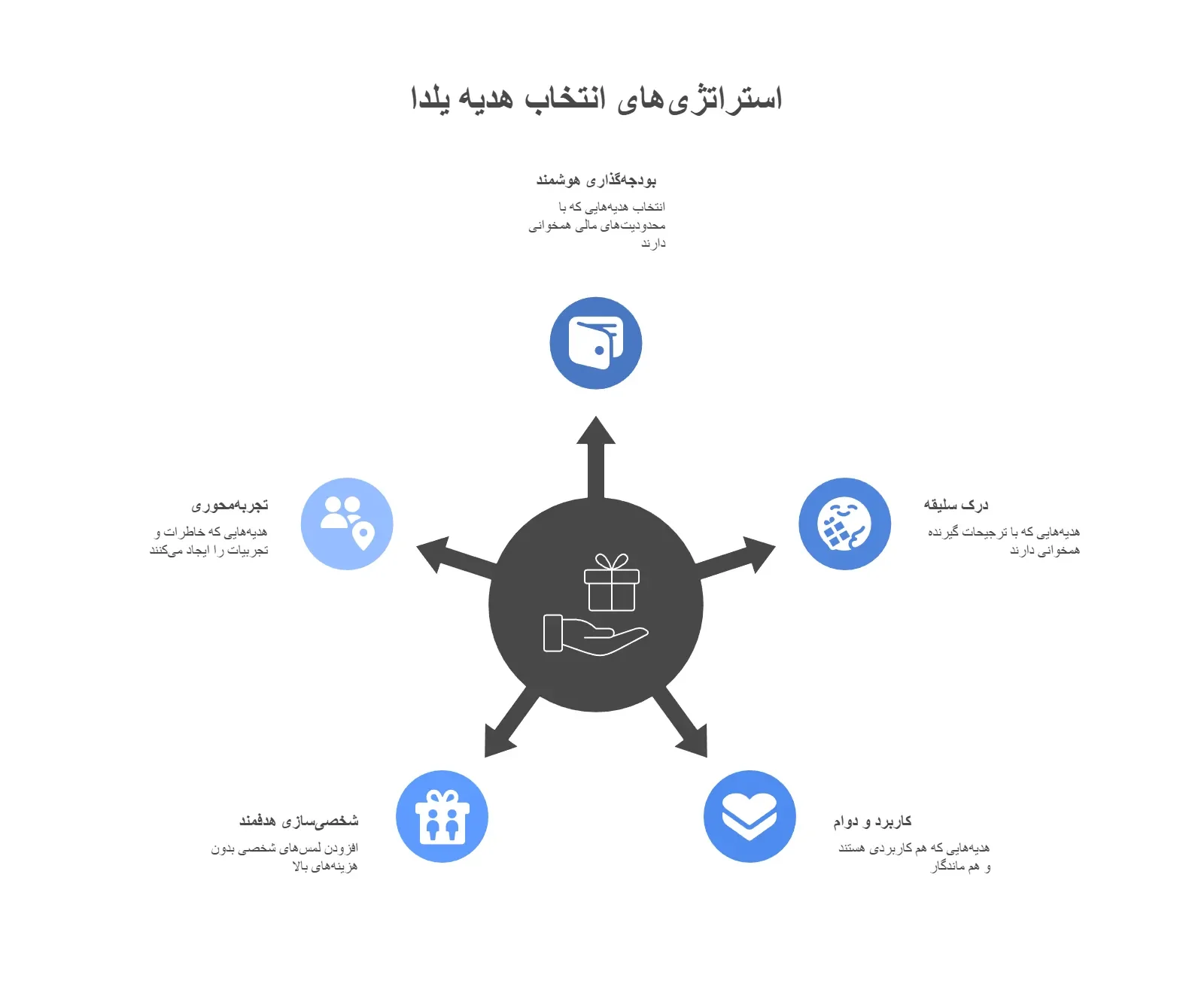 اینفوگرافیک هدیه شب یلدا e1763559532311