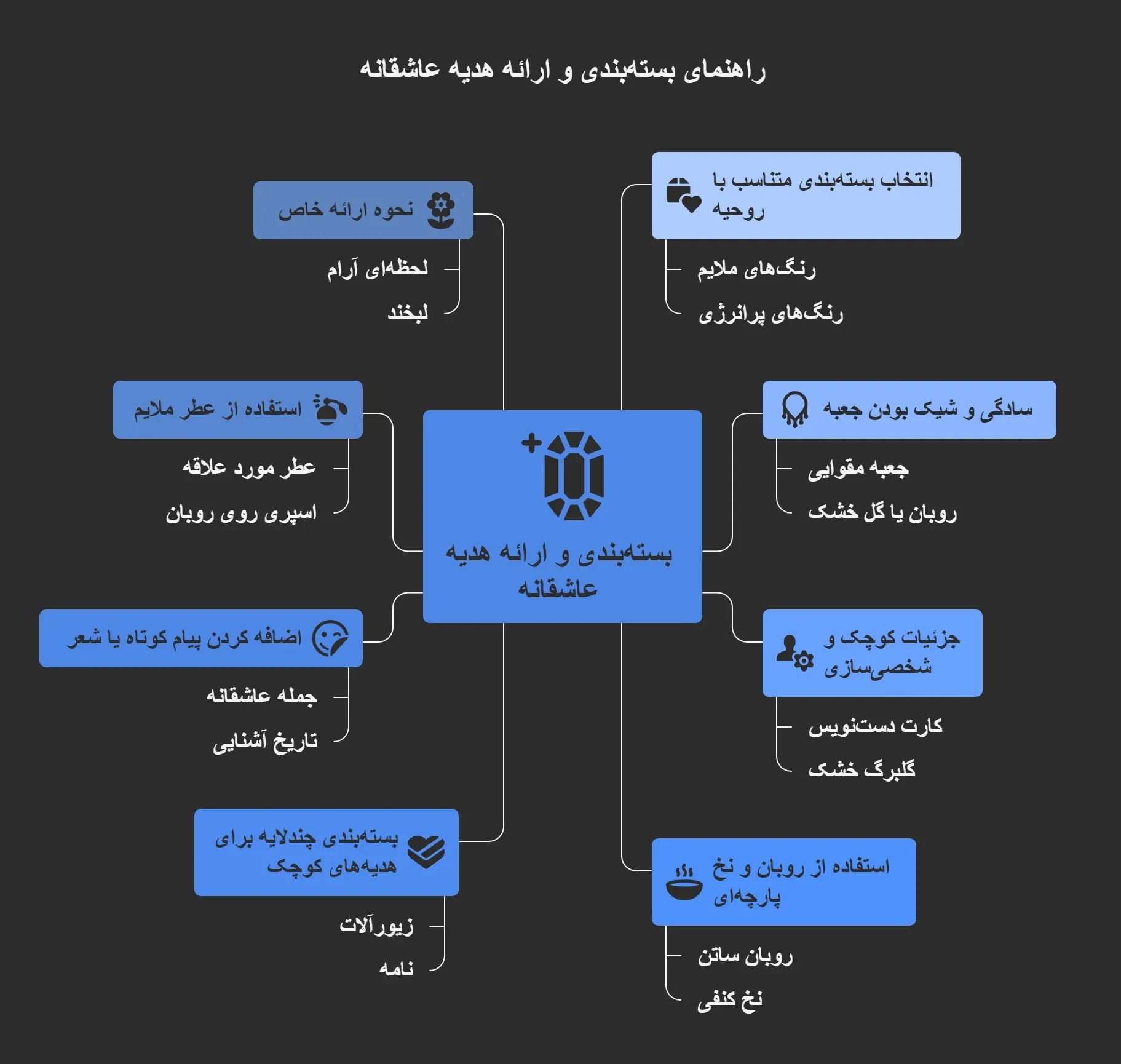 بهترین هدیه برای عشقم | اهمیت انتخاب هدیه عاشقانه 6 راهنمای بسته بندی هدیه عاشقانه