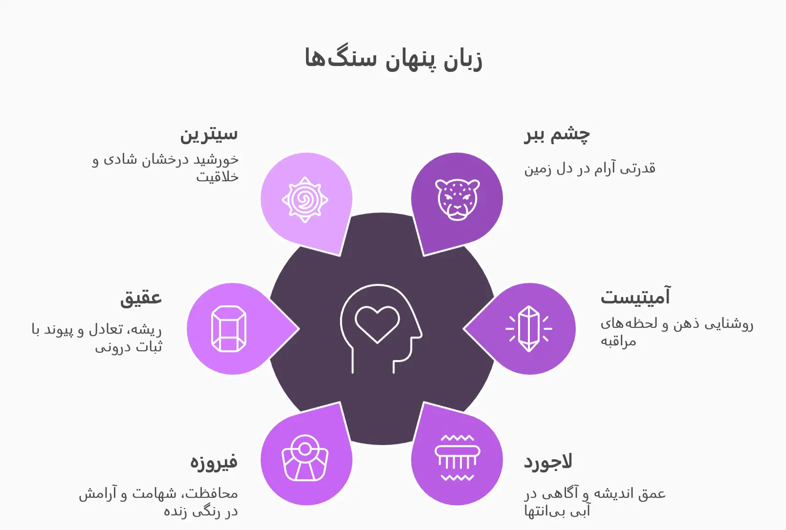 اینفوگرافیک دستبند