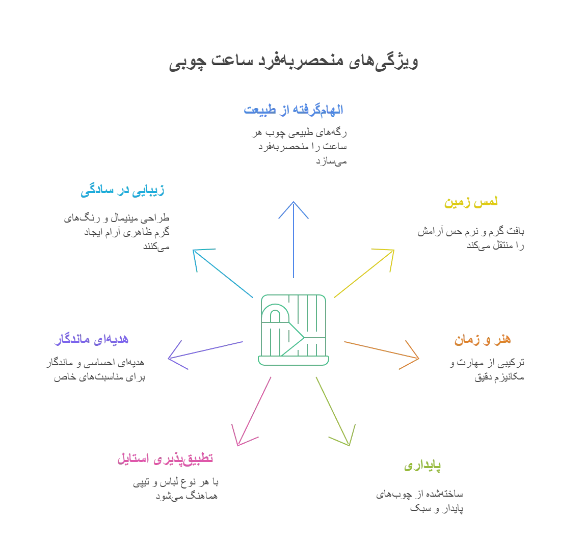 ساعت مچی چوبی