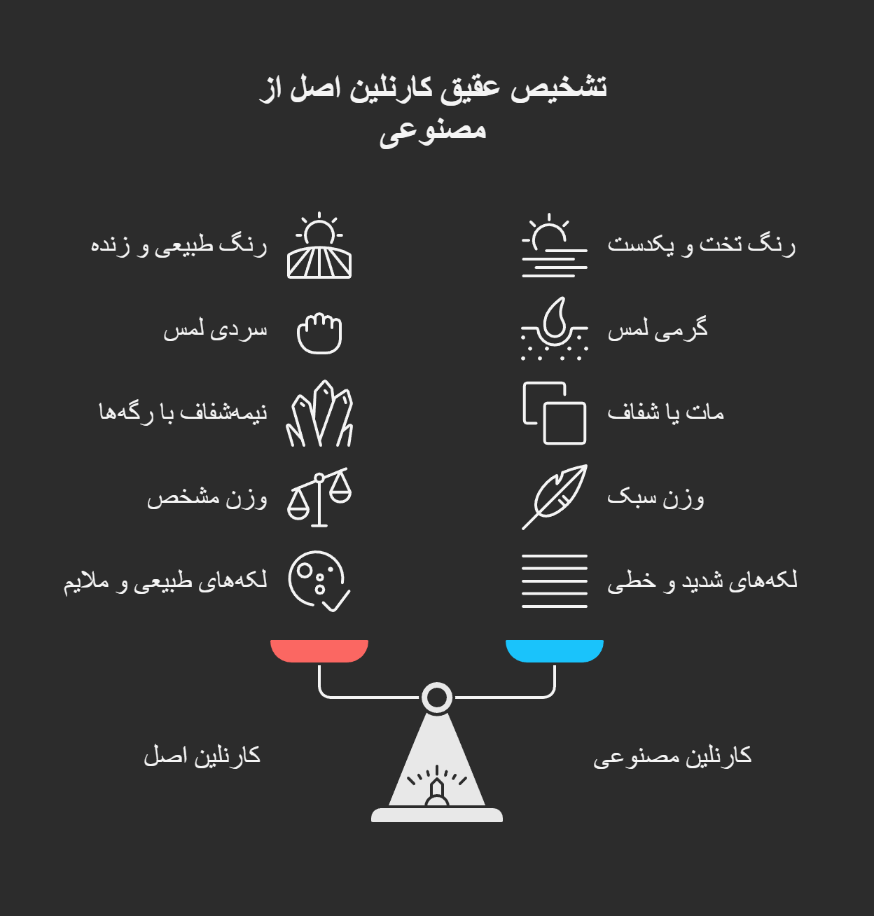 عقیق کارنلین اصل 2 روش های تشخیص عقیق کارنلین اصل از مصنوعی