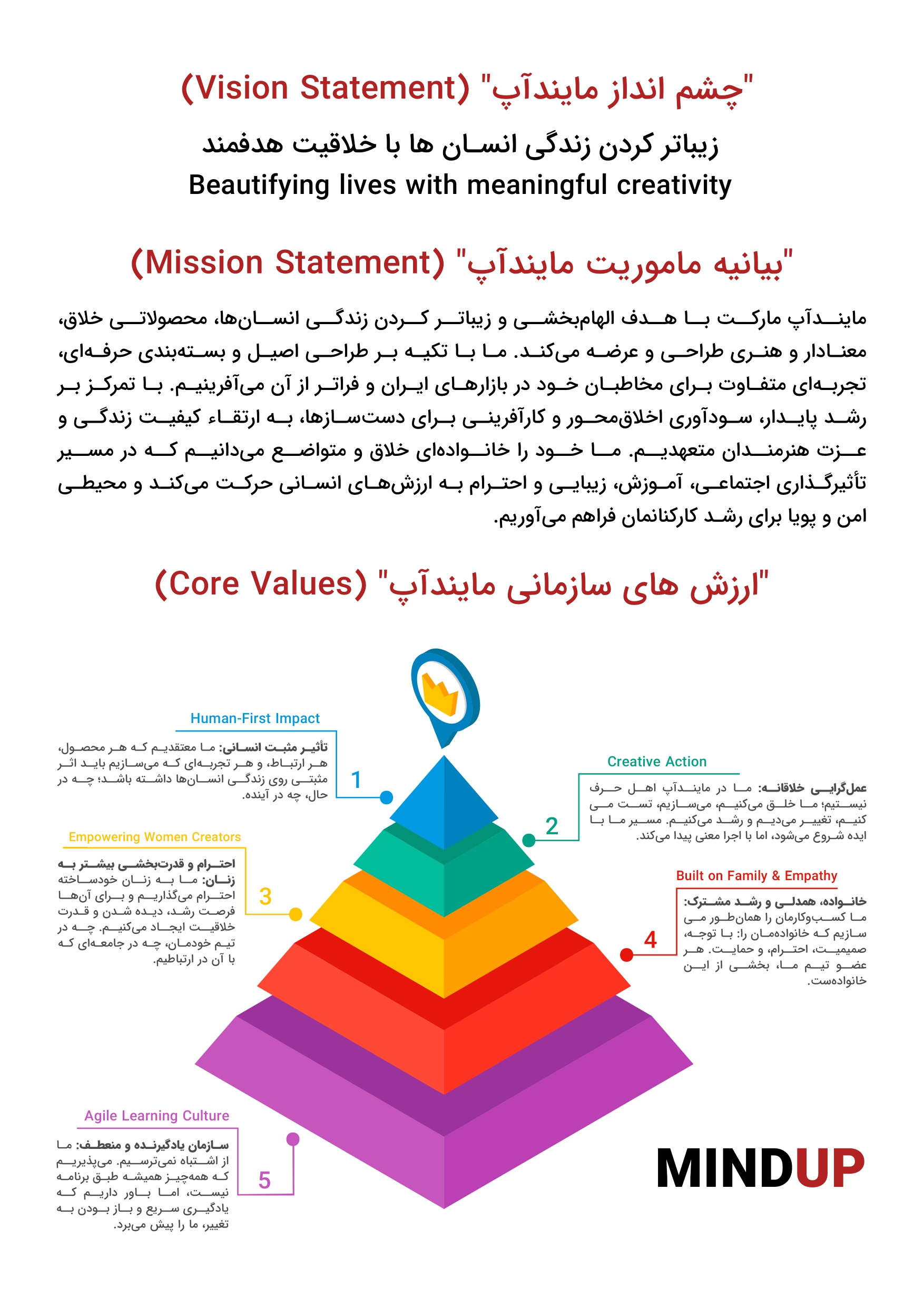 درباره ما 2 page 0001