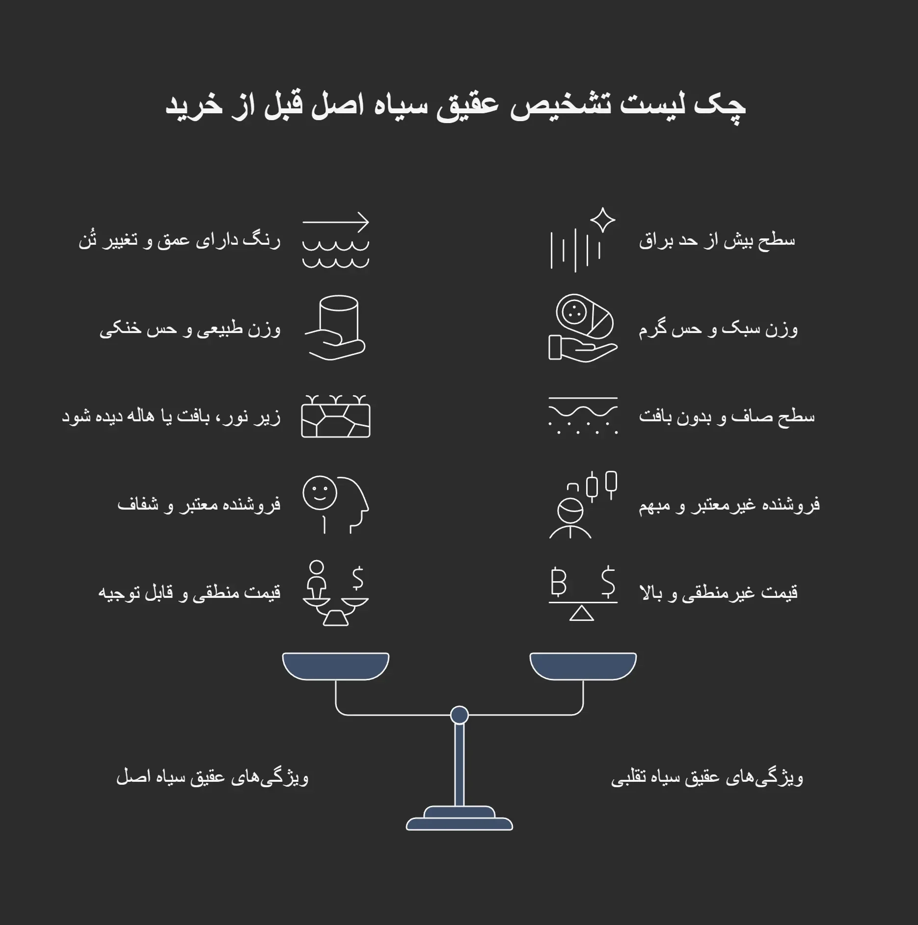 تشخیص عقیق سیاه اصل | 9 روش کاربردی برای جلوگیری از خرید سنگ تقلبی 5 چک لیست تشخیص عقیق سیاه اصل از تقلبی با چند نکته خرید
