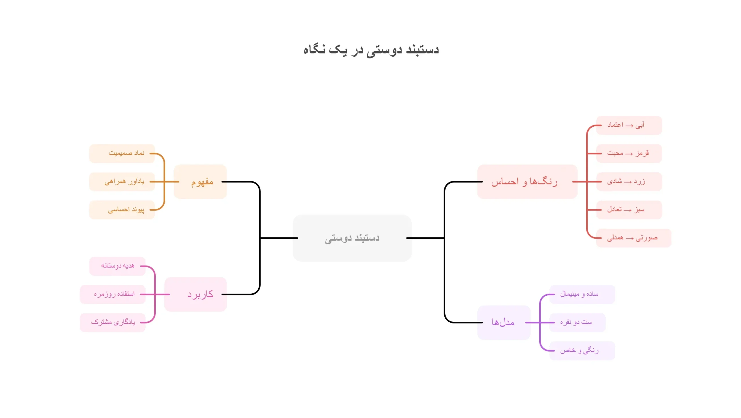 اینفوگرافیک مفهوم، رنگ‌ها و کاربرد دستبند دوستی