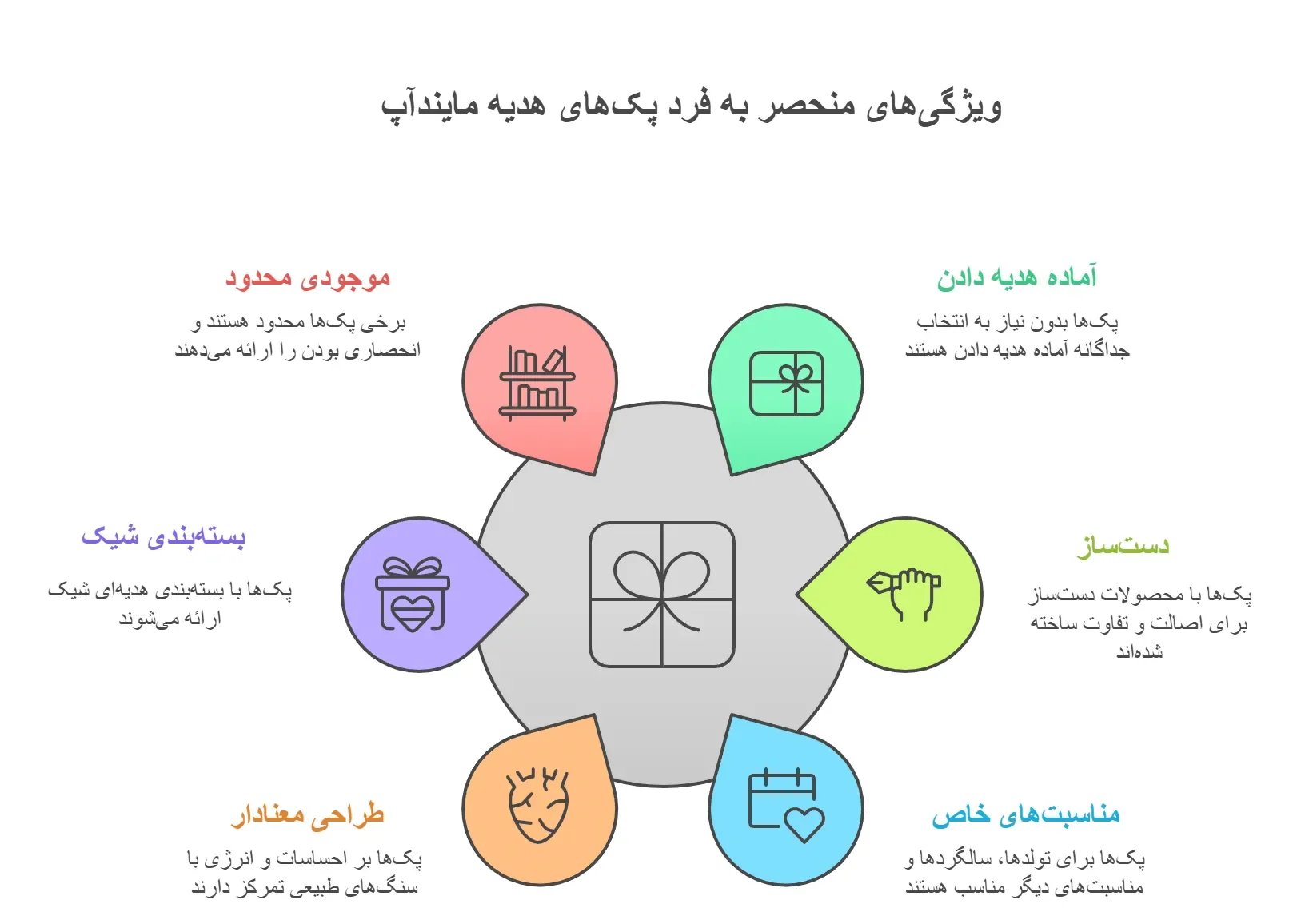 عکس اینفوگرافیک پک هدیه