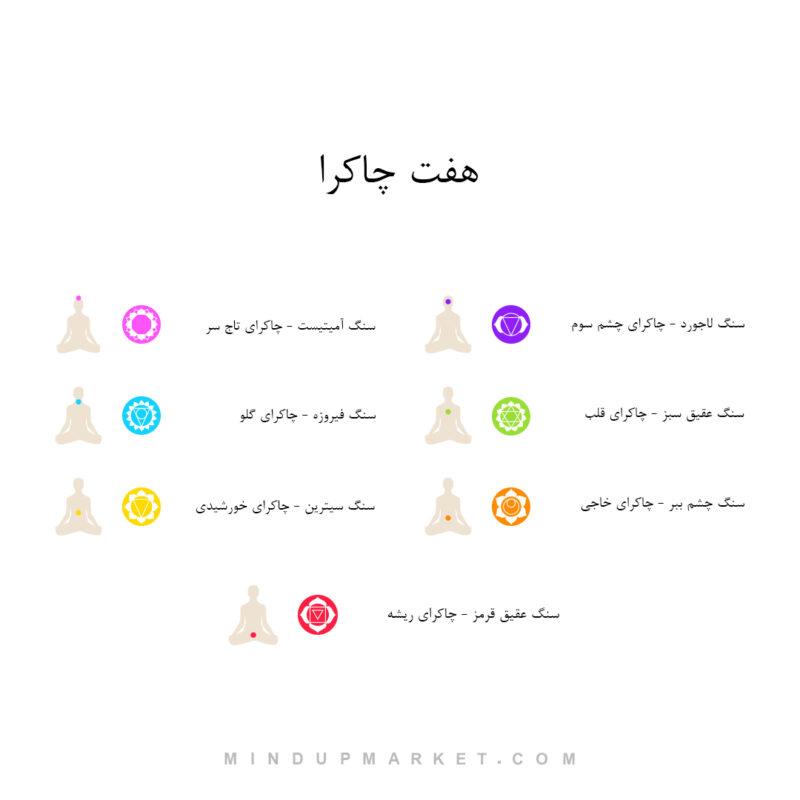 گردنبند هفت چاکرا - Image 3