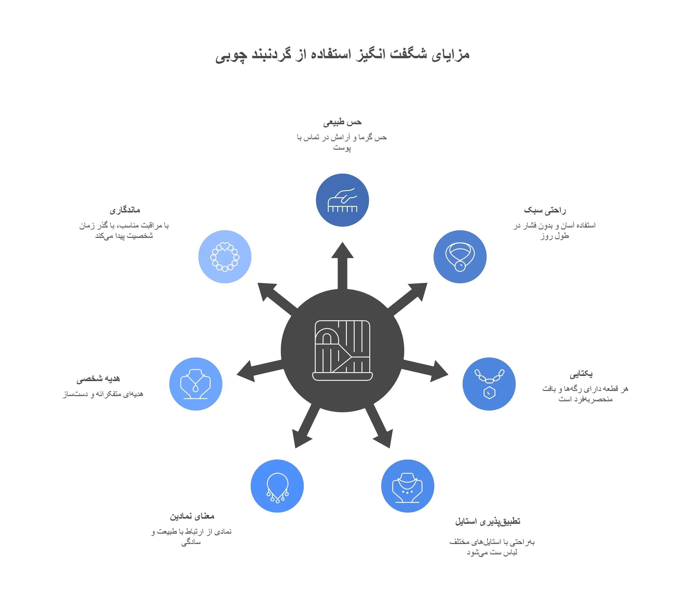 عکس اینفوگرافیک مزایای استفاده از گردنبند چوبی