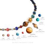 گردنبند سیارات پلاس - Image 3